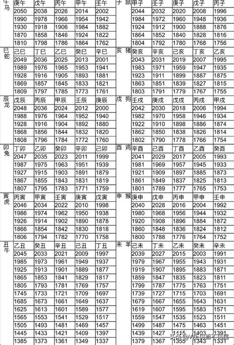 1985年是什麼生肖|12生肖對照表最完整版本！告訴你生肖紀年：出生年份。